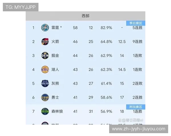 休斯顿火箭队市场营销策略与NBA影响力排名